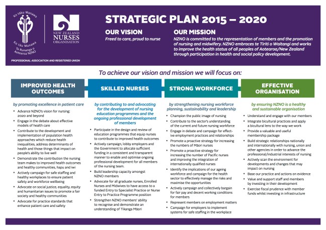 Draft NZNO Strategic Plan 2015-20 Part A for AGM